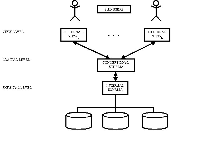 Simplifying Databases: The Power of Data Abstraction and Essential Abstractions